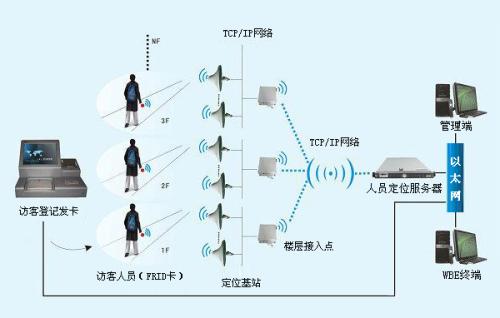 西充县人员定位系统一号