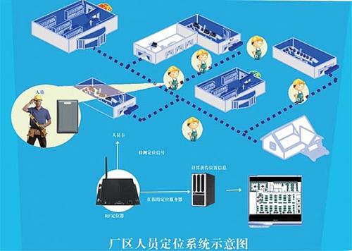 西充县人员定位系统四号